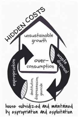 Title: Cartography 2 - Description: Cartography 2: The house modernity  and its hidden costs