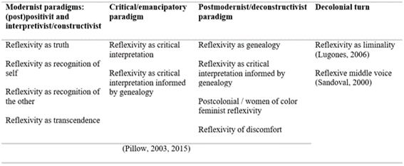 Title: Figure 1: Reflexivity mapping - Description: Figure 1: Reflexivity mapping