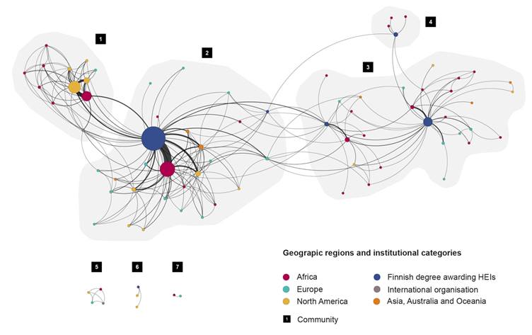 Visualisation of the network with regional node colours and structured in two large communities (2, 3), one medium sized (1) and three minor communities (4-7).