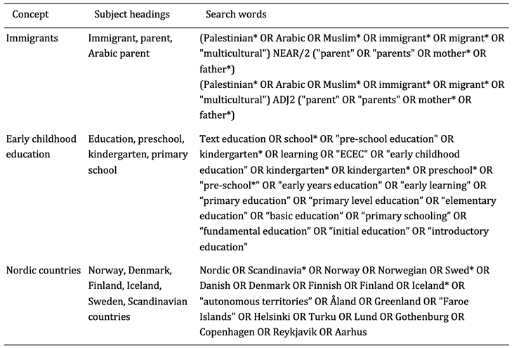 Table 1: A table of search terms used for identifying studies on immigrant parents in Nordic early childhood education.