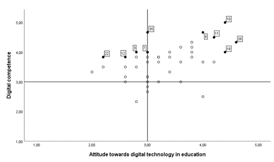 Title: Figure 2 - Description: Figure 2: Selection of New Zealand teacher educators