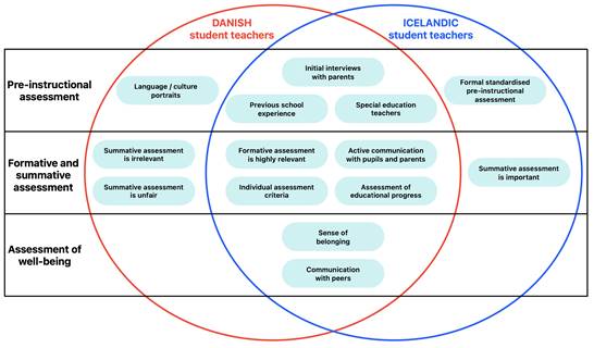 A diagram of different teachers

Description automatically generated