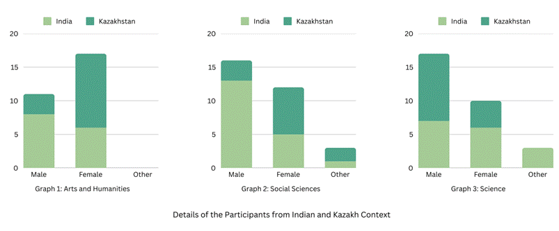 A graph of a bar chart

AI-generated content may be incorrect.