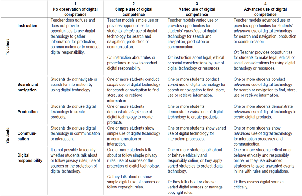 Figure 1. An overview of the observation protocol used to identify digital competence practices in the classroom. 