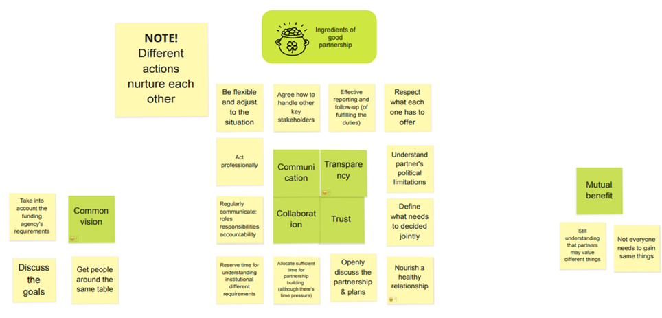 Figure showing an example of one of the collectively created Miro boards