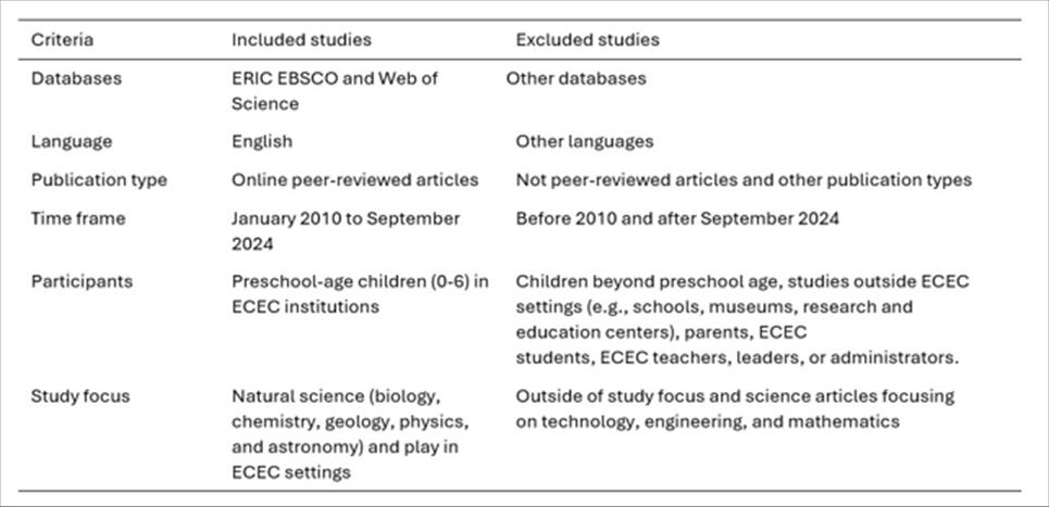 Study selection criteria across categories such as databases, language, publication type, time frame, participants, and study focus.