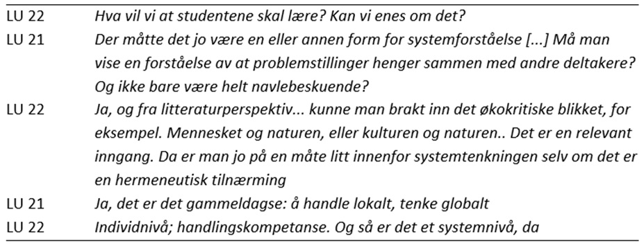 Tabell med et dialogutdrag mellom to lærerutdannere (LU 21 og LU 22). LU 22 innleder med spørsmålet Hva vil vi at studentene skal lære? Kan vi enes om det? LU 21 svarer at det må være en form for systemforståelse, og spør om man må vise forståelse for at problemstillinger henger sammen med andre deltakere, og ikke bare være navlebeskuende. LU 22 følger opp med å trekke inn det økokritiske perspektivet fra litteraturen, og knytter menneske–natur- og kultur–natur-relasjoner til systemtenkning og hermeneutisk tilnærming. LU 21 oppsummerer med uttrykket å handle lokalt, tenke globalt, hvorpå LU 22 avslutter med å skille mellom individnivå og handlingskompetanse på den ene siden, og systemnivå på den andre.