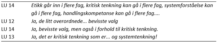 Tabell med et dialogutdrag mellom tre lærerutdannere (LU 12, LU 13 og LU 14). LU 14 innleder med å peke på at etikk, kritisk tenkning, systemforståelse og handlingskompetanse kan gå inn i flere fag. LU 12 følger opp med å nevne bevisste valg som overordnet prinsipp. LU 14 bekrefter dette og knytter bevisste valg til kritisk tenkning. LU 13 avslutter med å fremheve kritisk tenkning og systemtenkning som sentrale elementer.