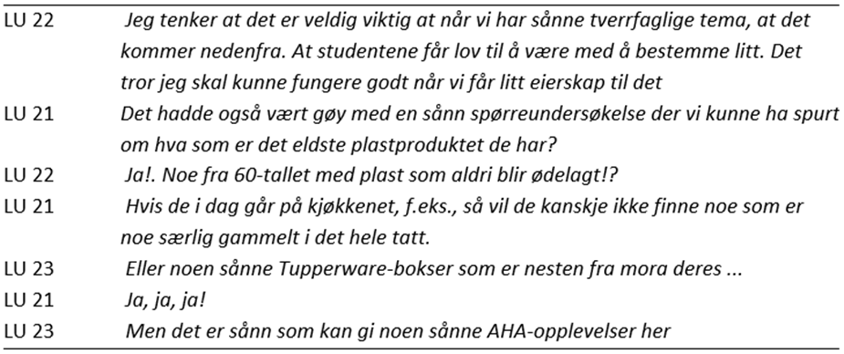 Tabell med et dialogutdrag mellom tre lærerutdannere (LU 21, LU 22 og LU 23). LU 22 innleder med å understreke viktigheten av at tverrfaglige tema kommer nedenfra, slik at studentene får medbestemmelse og eierskap. LU 21 foreslår en spørreundersøkelse om det eldste plastproduktet studentene eier. LU 22 responderer spontant og nevner plast fra 60-tallet som aldri blir ødelagt. LU 21 følger opp med å reflektere over at man knapt finner gamle gjenstander på kjøkkenet i dag. LU 23 trekker frem Tupperware-bokser arvet fra mor som eksempel. LU 21 bekrefter entusiastisk (uttrykt ved å gjenta "ja" flere ganger og ved bruk av utropstegn), og LU 23 avslutter med at slike eksempler kan gi studentene AHA-opplevelser