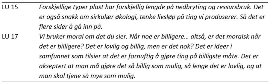 Tabell med et dialogutdrag mellom to lærerutdannere (LU 15 og LU 17). LU 15 peker på at ulike typer plast har forskjellig nedbrytingstid og ressursbruk, og trekker inn sirkulær økologi og livsløpsperspektiv som relevante innfallsvinkler. LU 17 følger opp med en etisk refleksjon over forholdet mellom pris og moral: selv om noe er lovlig og billig, stiller hen spørsmål ved om det er tilstrekkelig, og problematiserer samfunnsnormen om å gjøre ting så billig som mulig så lenge det er lovlig.