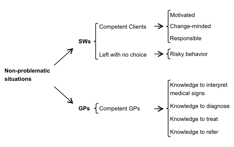 Pictures/figure1_rexvid_evertsson.png