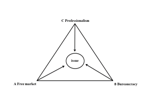 figures/aasland-fig1.png