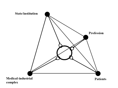 figures/aasland-fig2.png