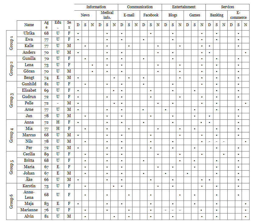 sample characteristics