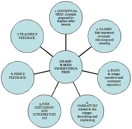 communication framework