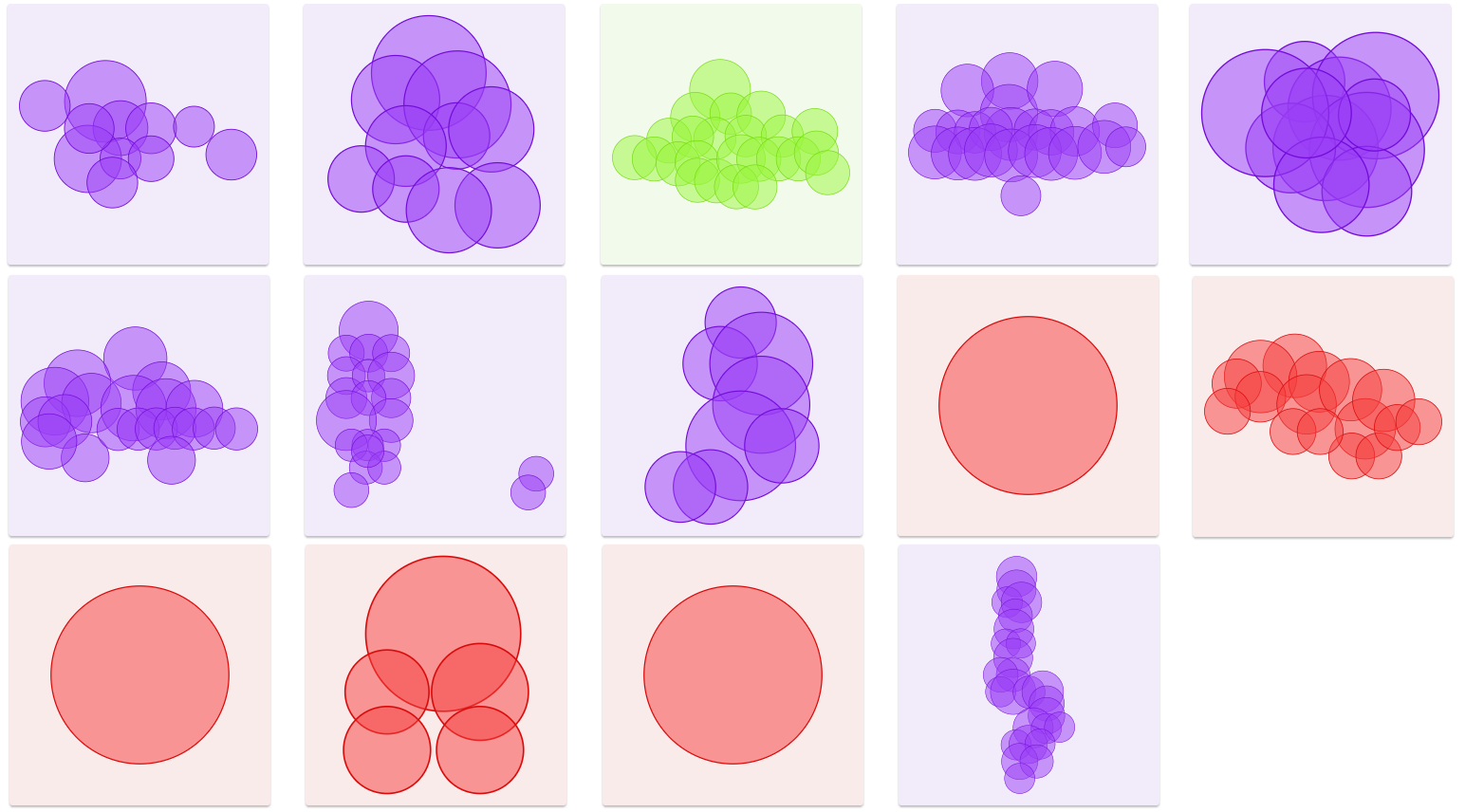 The visual presentation of each story is presented as clouds of circles.