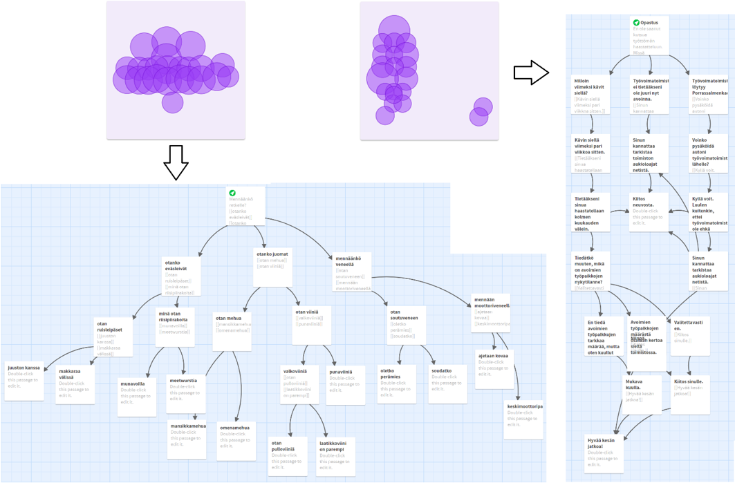 A flowchart of two different passages as dscribed by the previous paragraph and the figure caption.
